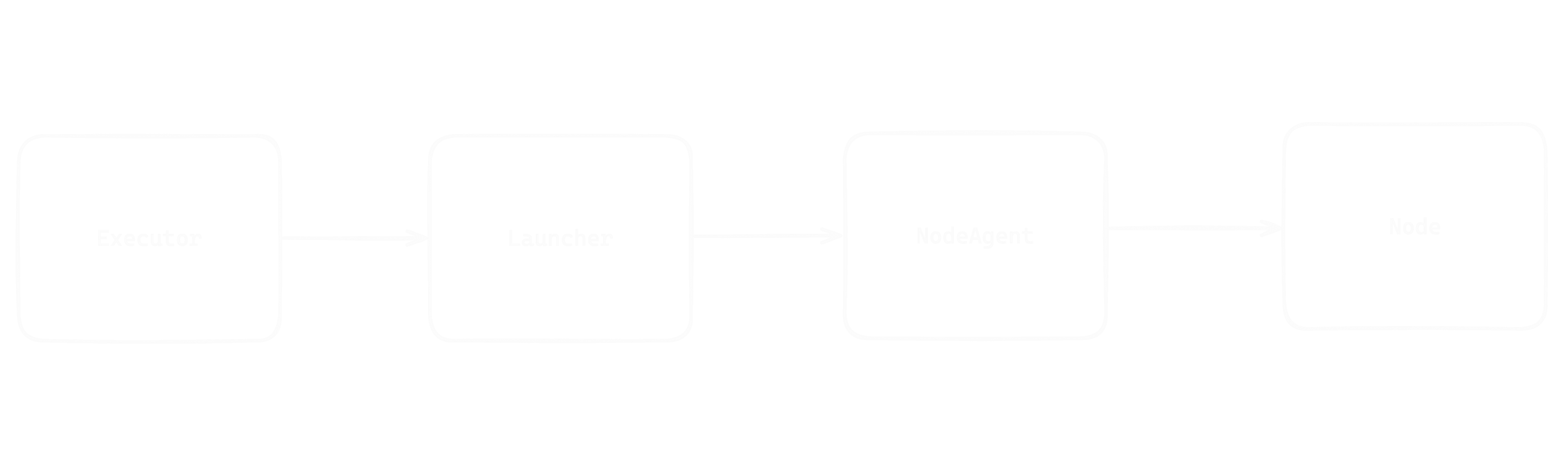 Execution Model (Dark)